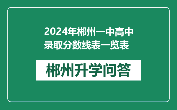 2024年郴州一中高中录取分数线表一览表