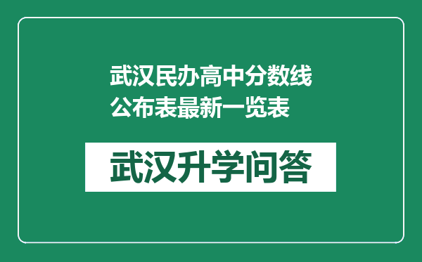 武汉民办高中分数线公布表最新一览表