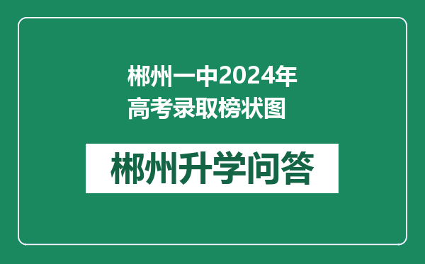 郴州一中2024年高考录取榜状图